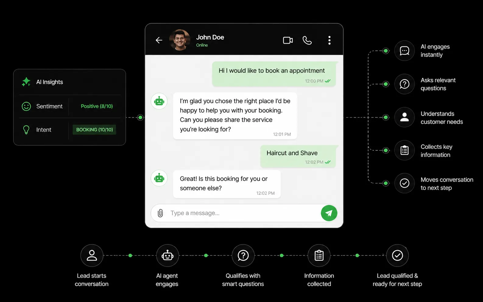 AI agents qualifying leads through conversation