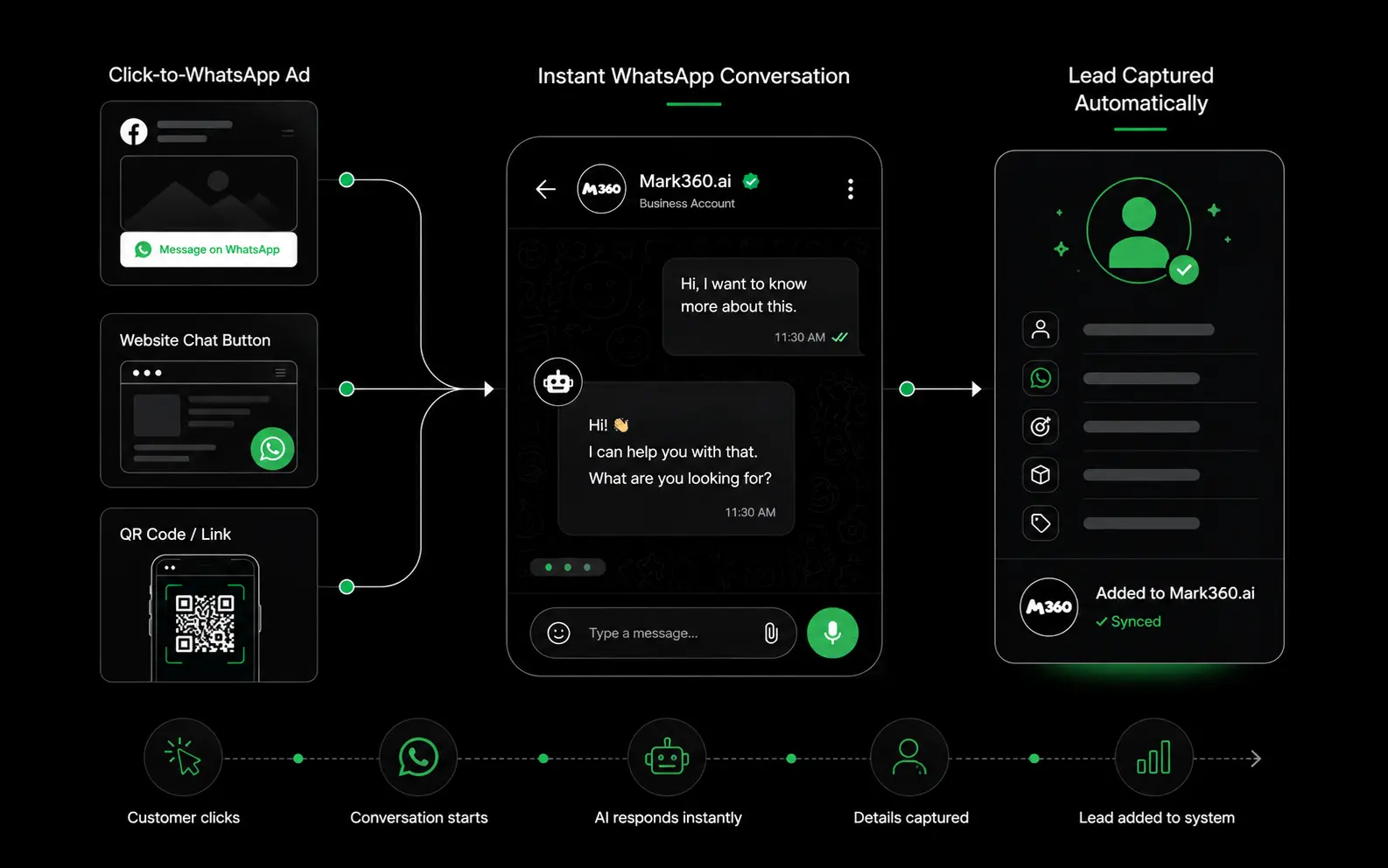 Capture leads from WhatsApp ads, QR codes, and campaigns